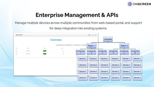 ONSCREEN Launches API and Enterprise Management Platform - ONSCREEN, Inc.