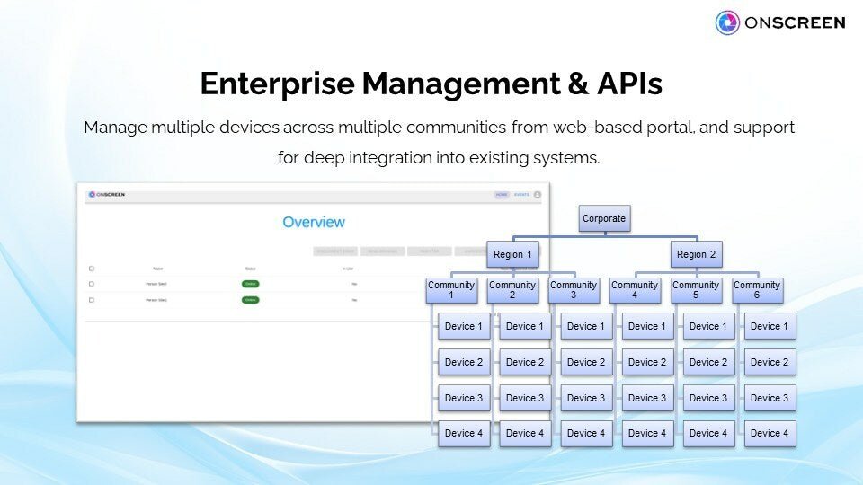 ONSCREEN Launches API and Enterprise Management Platform - ONSCREEN TV-Based Video Calling for Seniors